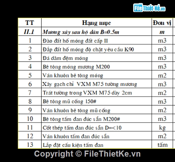 xây dựng,Nhà dân,thiết kế mương,mương thoát nước,thiết kế kênh mương,bản vẽ hạ tầng kĩ thuật